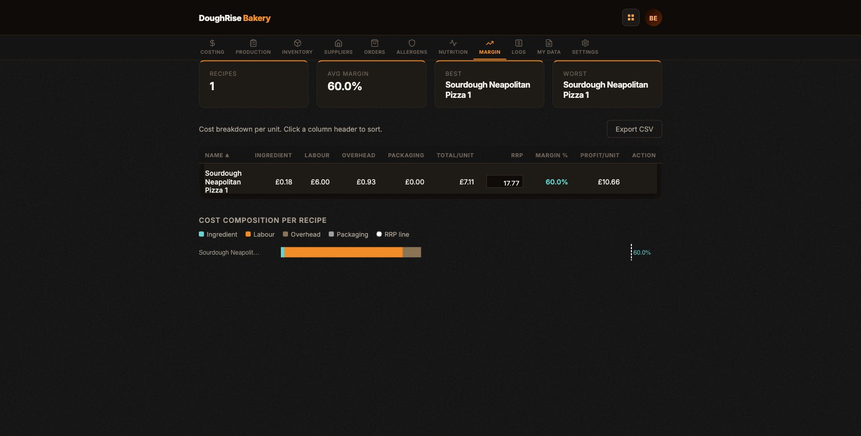 DoughRise Bakery margin calculator showing cost per unit and gross margin