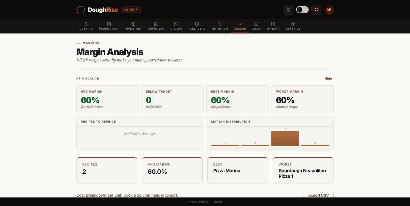 DoughRise Bakery screenshot: margin analysis by recipe